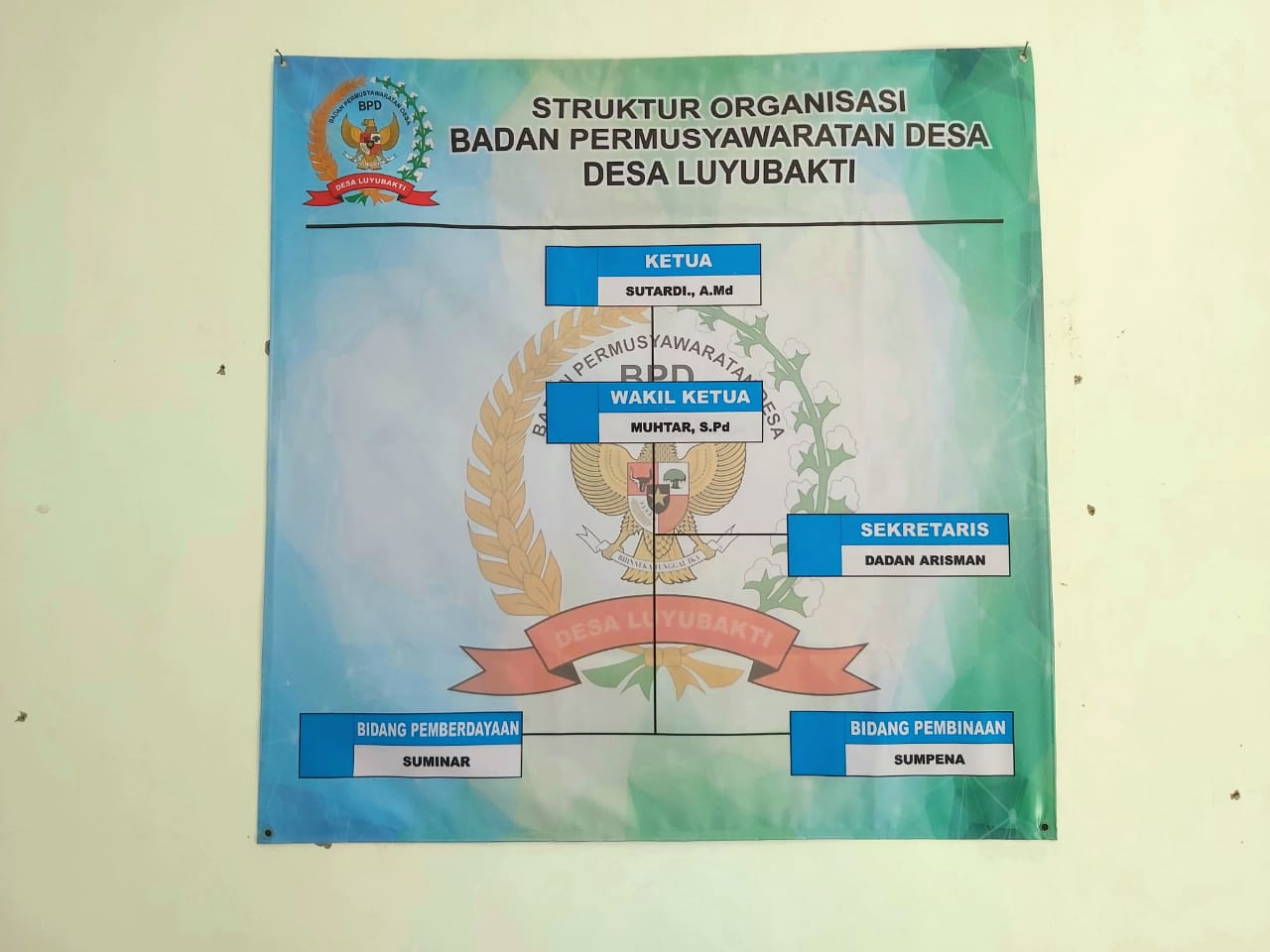 Struktur Organisasi BPD