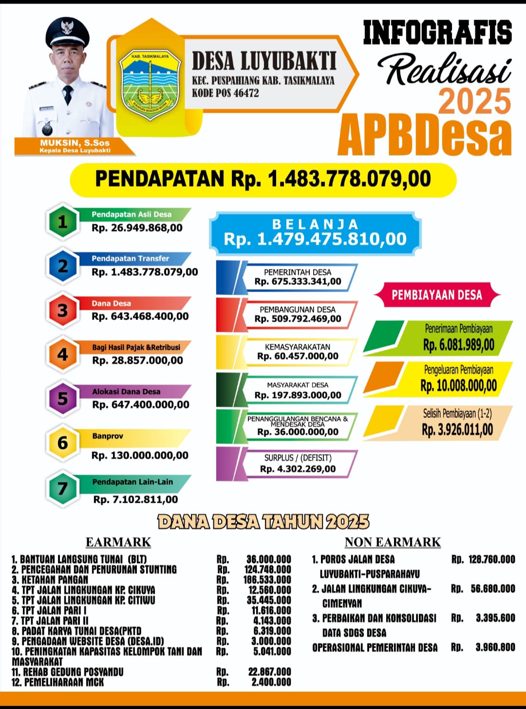 Realisasi APBDes Tahun Anggaran 2025